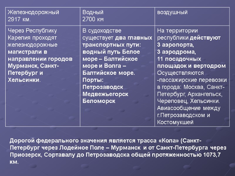 Дорогой федерального значения является трасса «Кола» (Санкт-Петербург через Лодейное Поле – Мурманск  и
